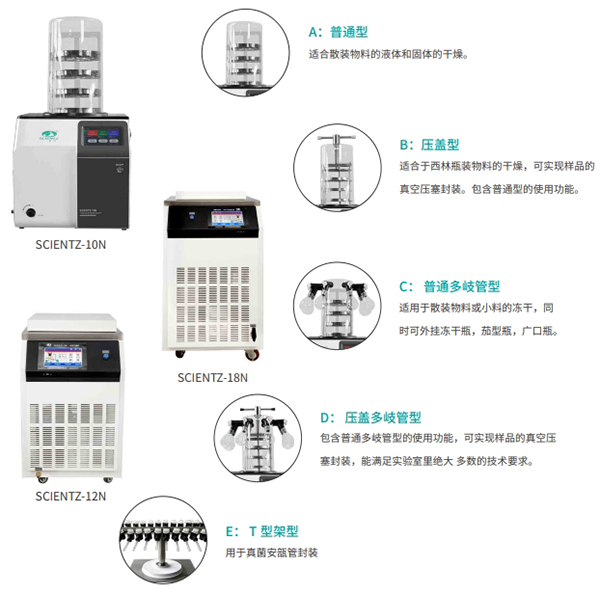 各類(lèi)型凍干機(jī)